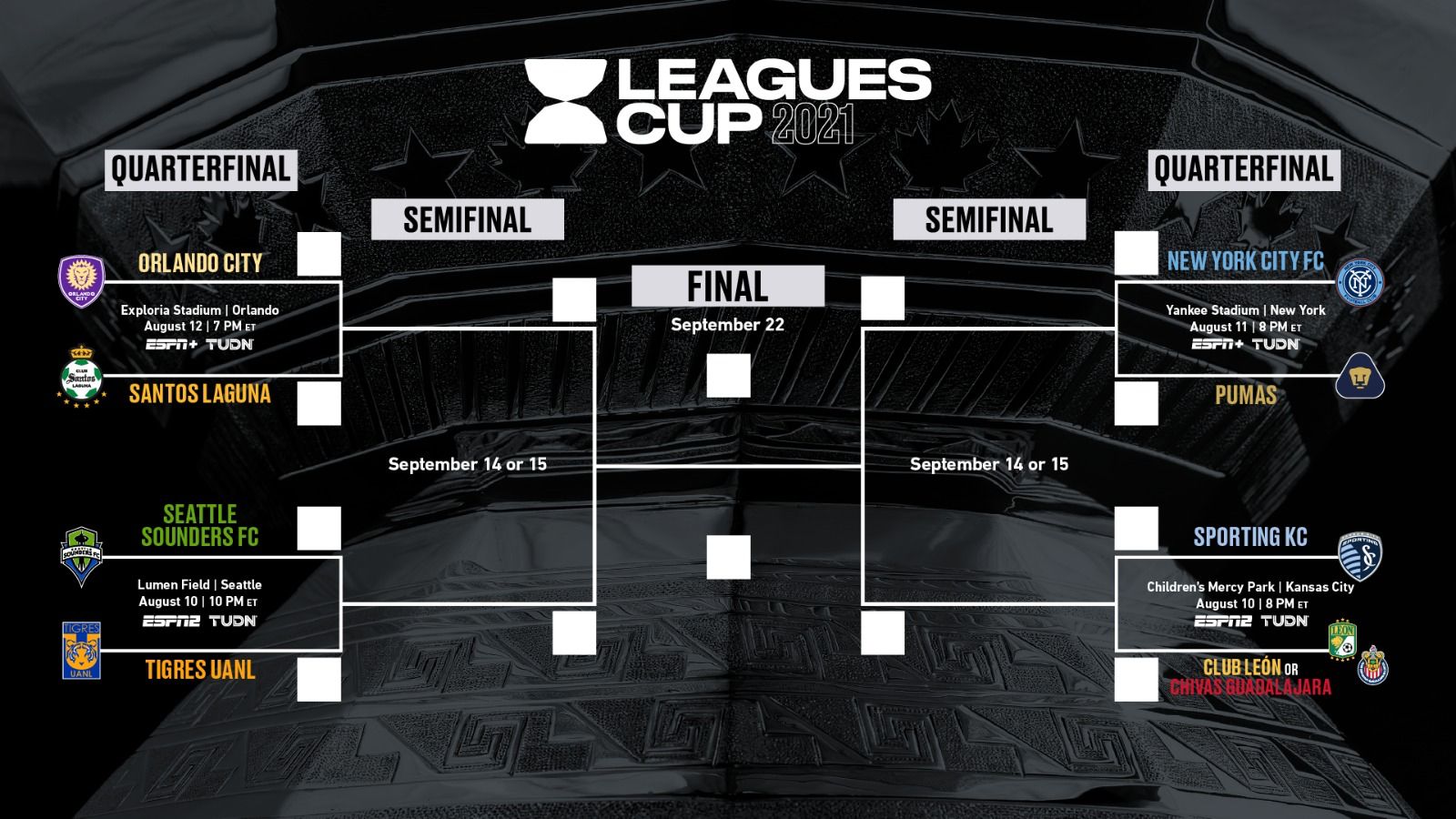 Leagues Cup Table 2024 May Tomasine