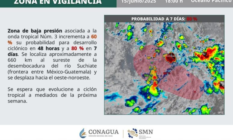 Aumenta a 80% posibilidad de ciclón en el Pacífico en los próximos días 